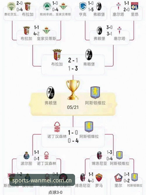 埃梅里欧联杯五冠王深度解析：维拉3-0完胜弗赖堡背后的战术与纪录